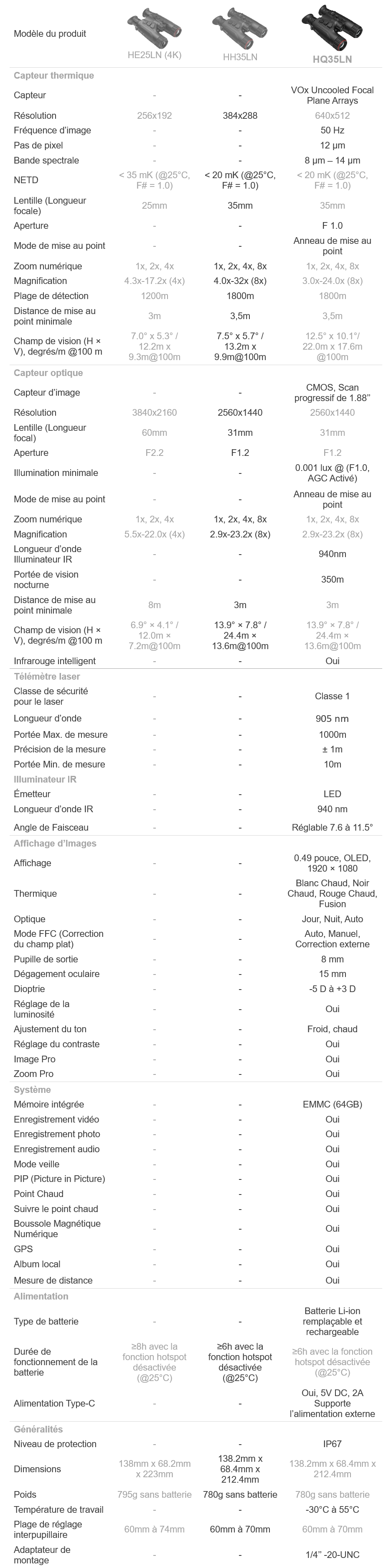 Comparatif gamme HABROK HQ35LN avec HH35LN de HIKMICRO